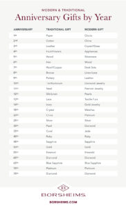 Your Guide to Modern &amp; Traditional Anniversary Gifts by Year — Borsheims