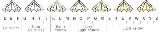 diamond color chart