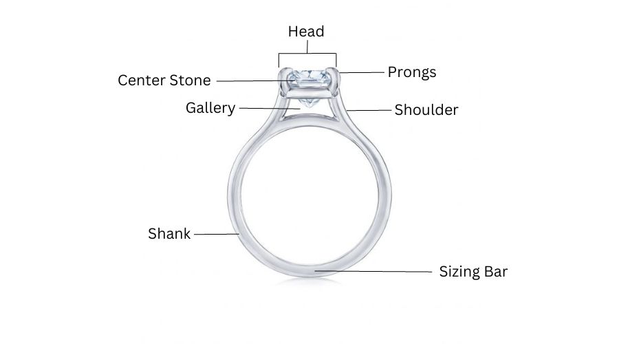 anatomy of a ring