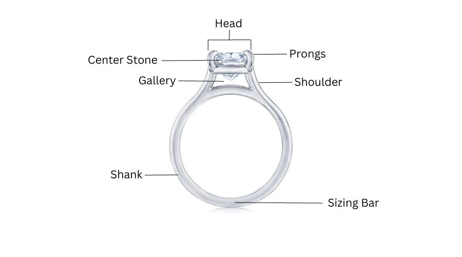 Electric Field Due To a Uniformly Charged Ring - Important Concepts for JEE