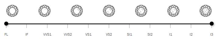 diamond clarity scale