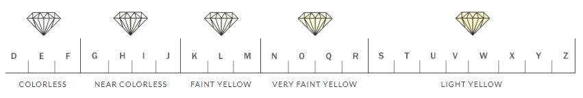 d-z diamond color scale