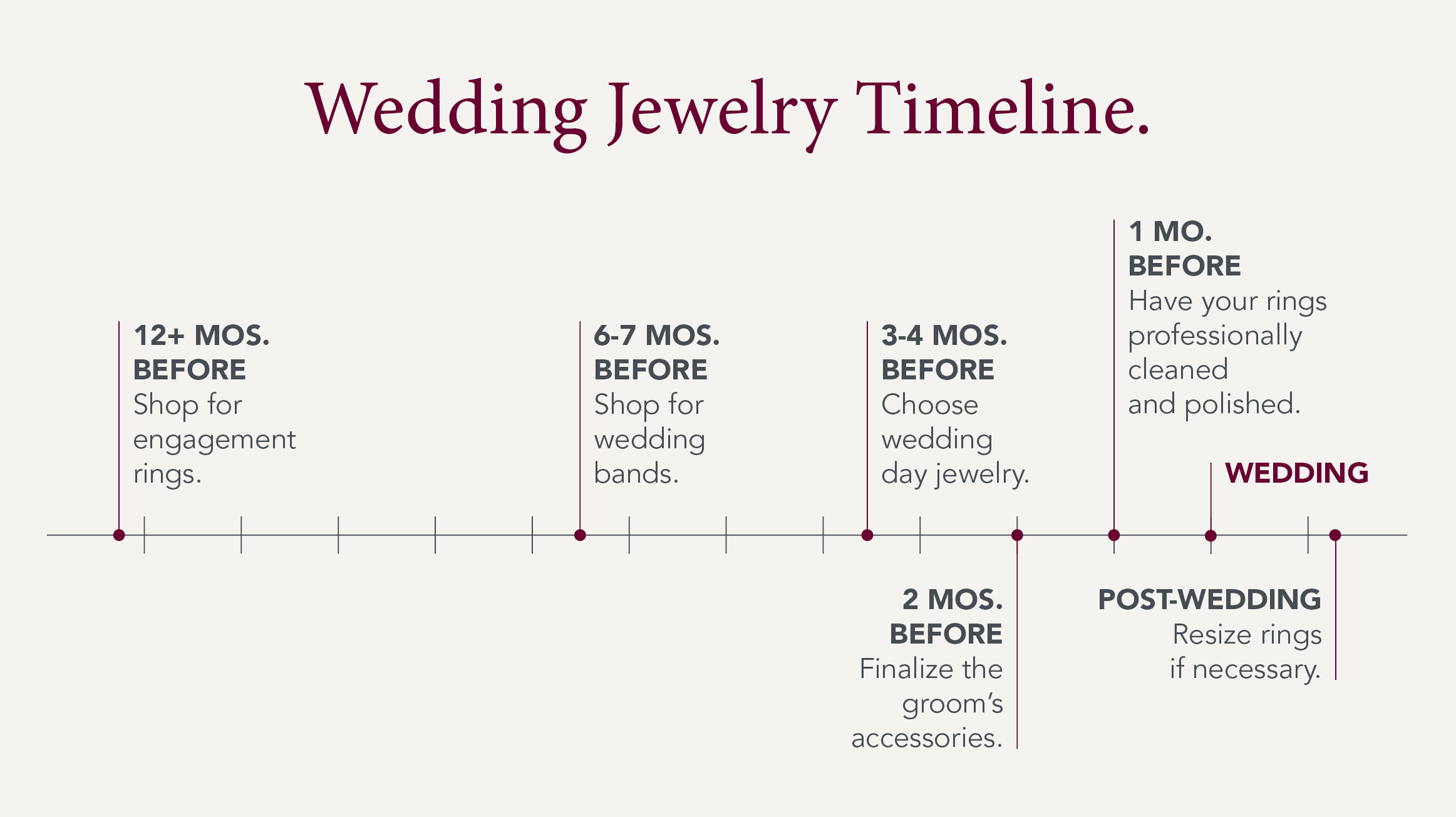 Blog_JewelryTimeline2 Borsheims wedding jewelry timeline