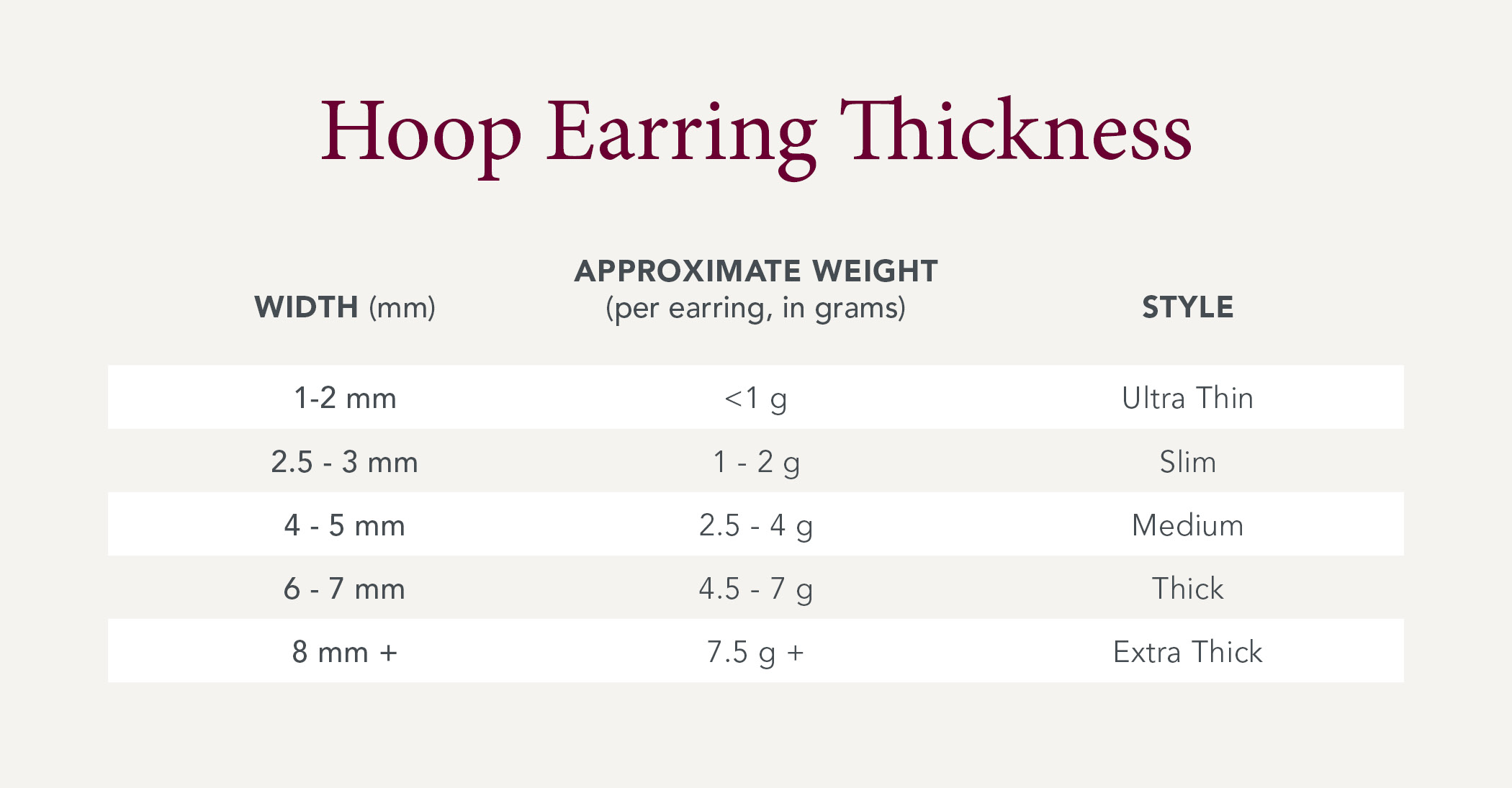 Blog_EarringThicknessChart Hoop Earring Thickness Chart