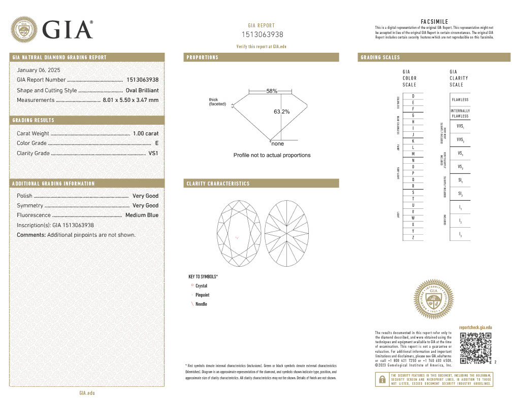Diamond Fluorescence on GIA Report 