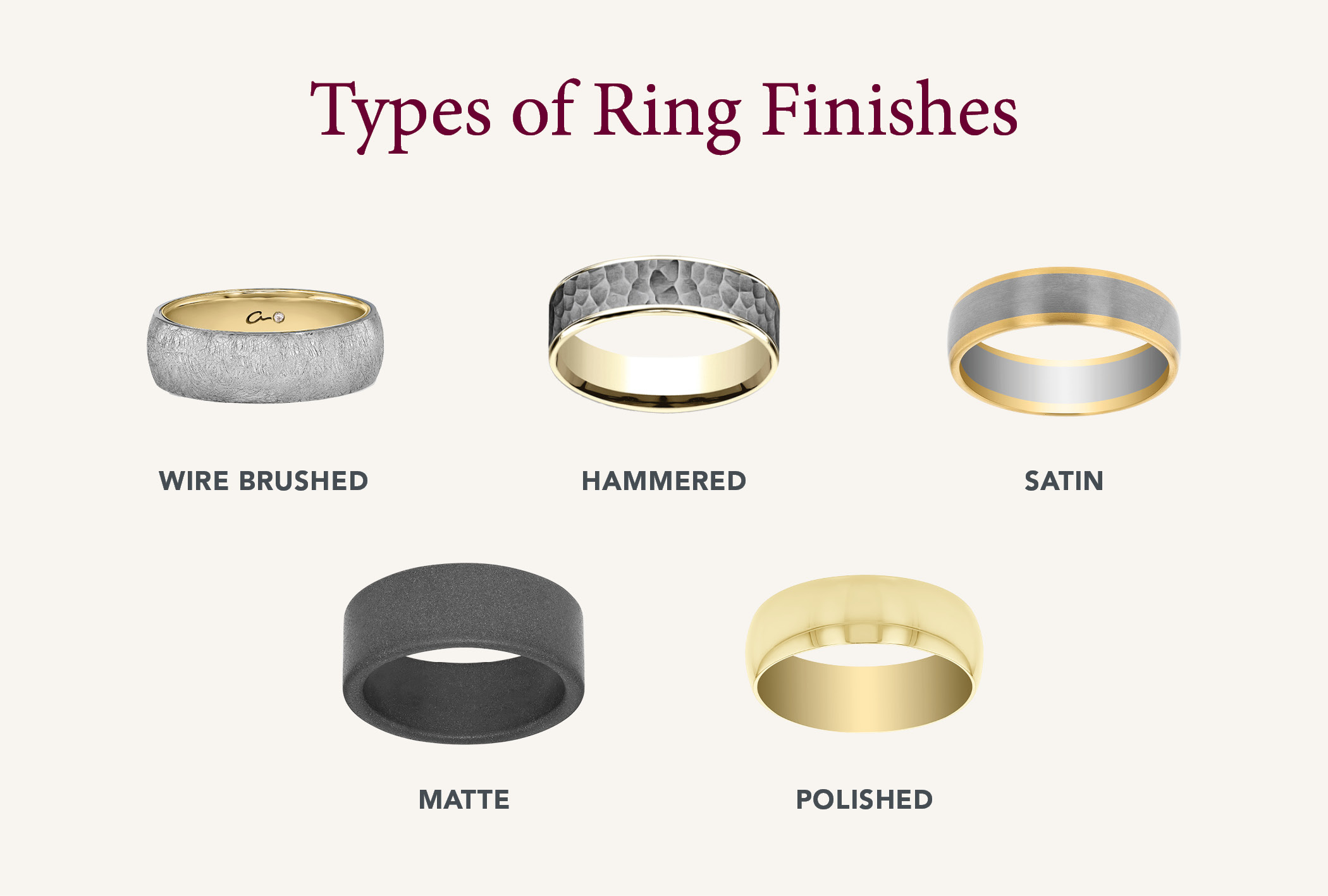 Blog_RingFinishes Ring finishes blog graphic