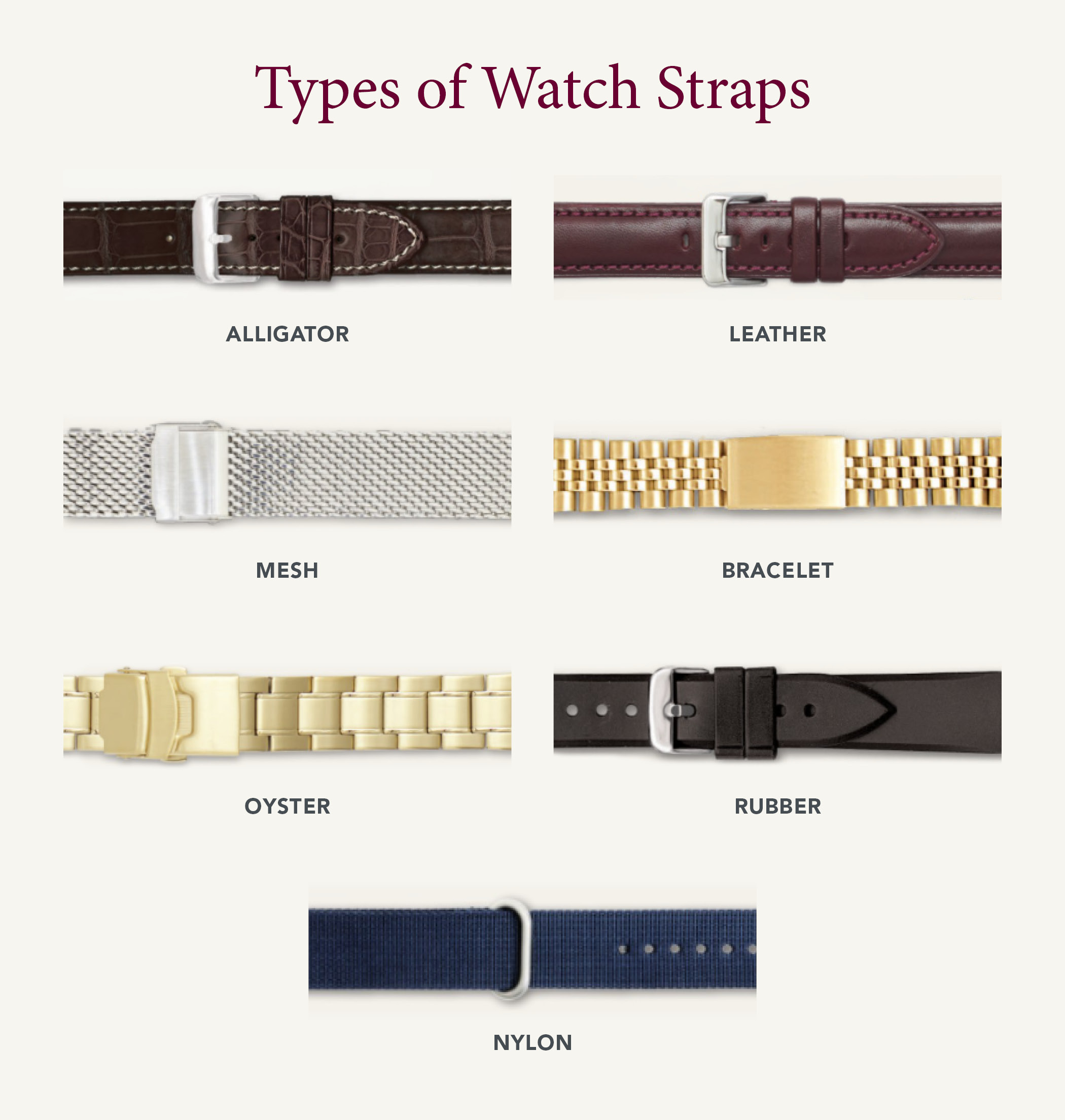Watch strap types blog graphic