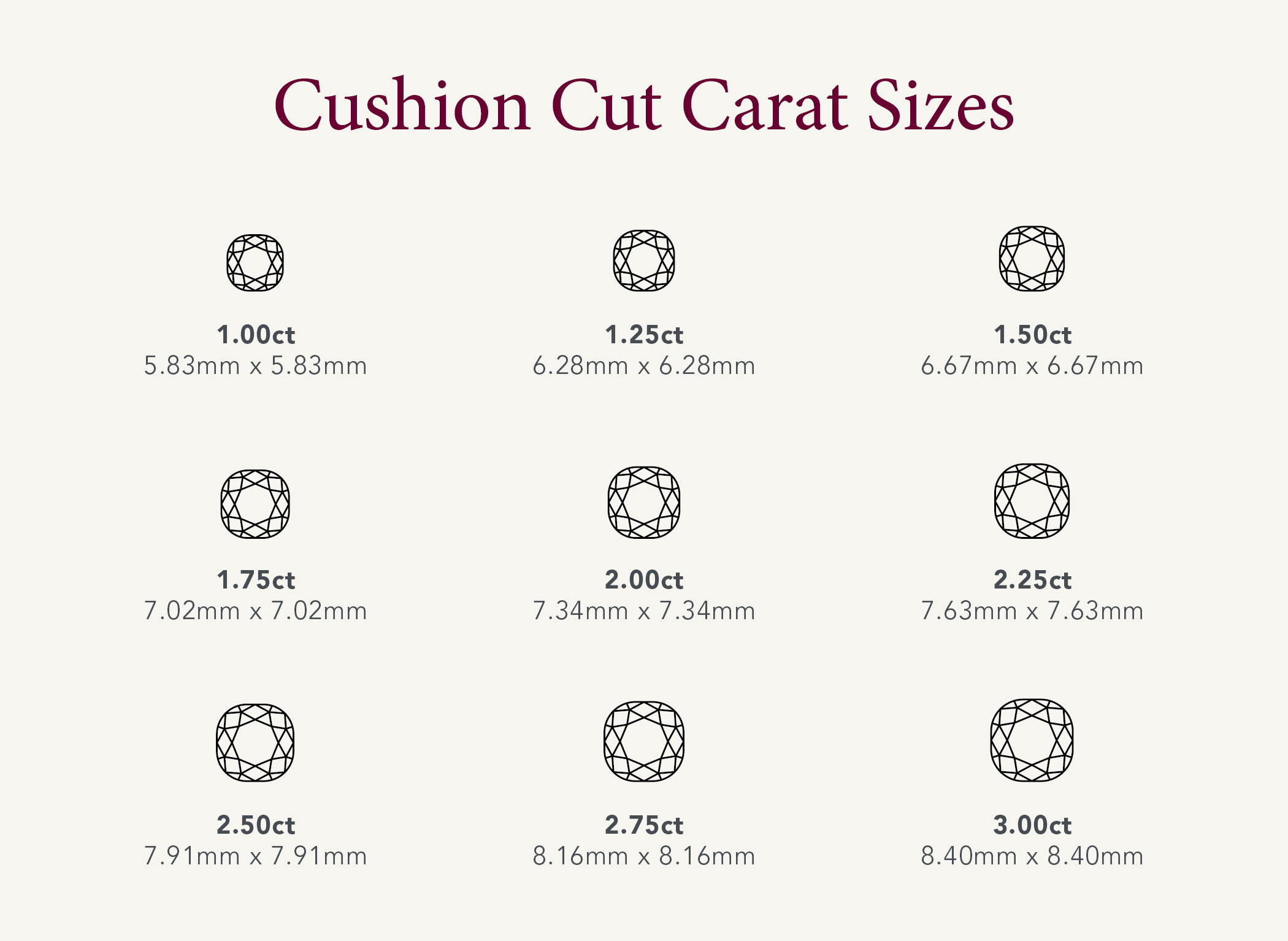 Cushion cut carat size chart blog