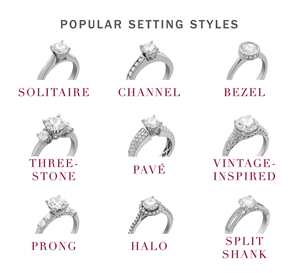 Howto Pick an Engagement Ring Howto Pick an Engagement Ring